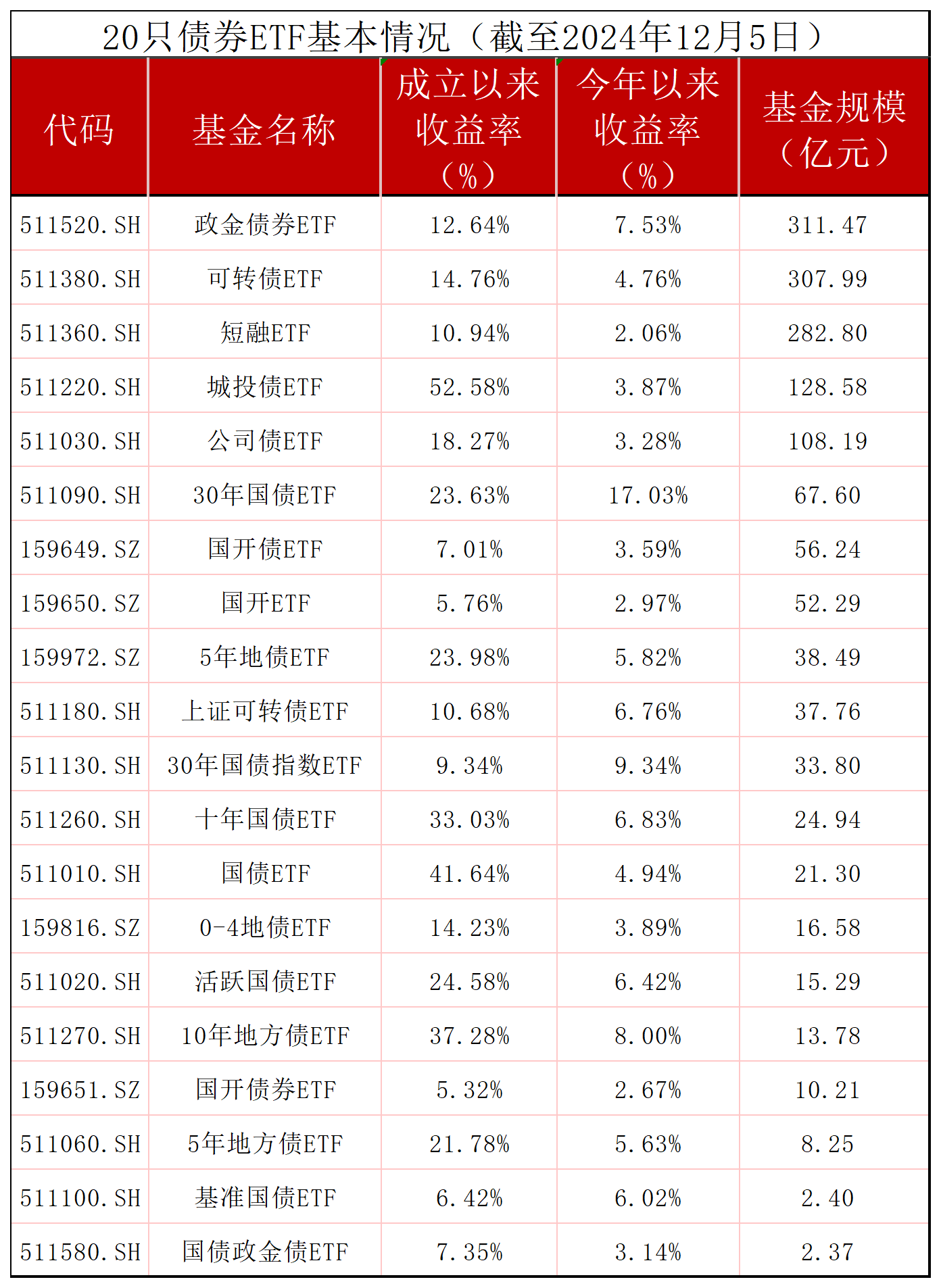 债券指数化投资时代已然到来 债券型ETF突破2000亿元大关