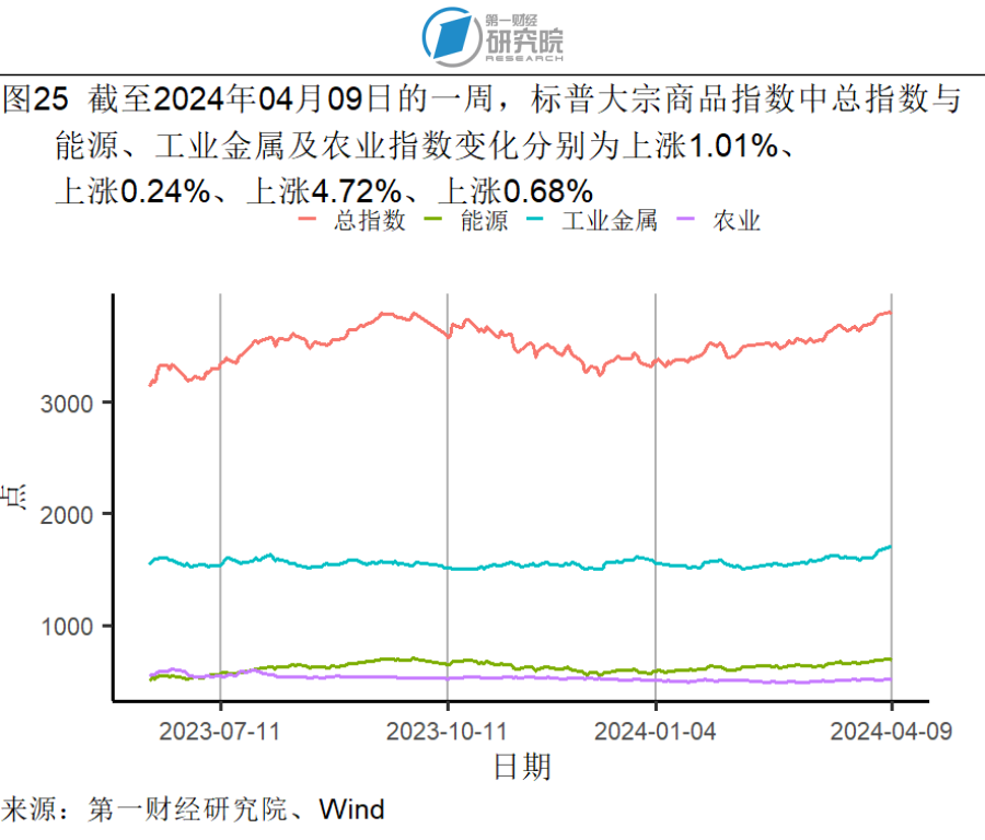 权威解读！2025年1月份CPI涨幅扩大，PPI同比下降