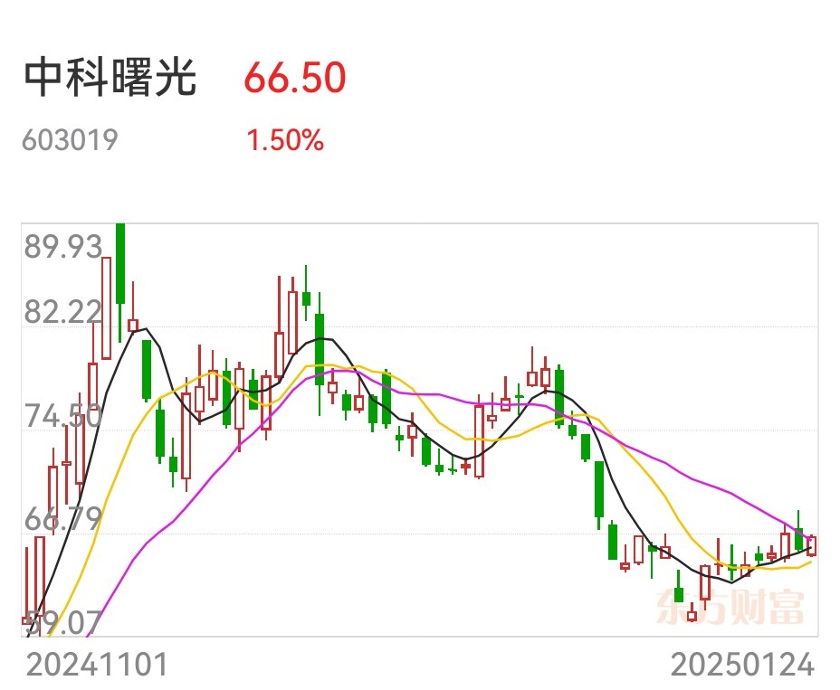 【公告精选】首都在线：近期已对DeepSeek进行了全系列模型适配工作