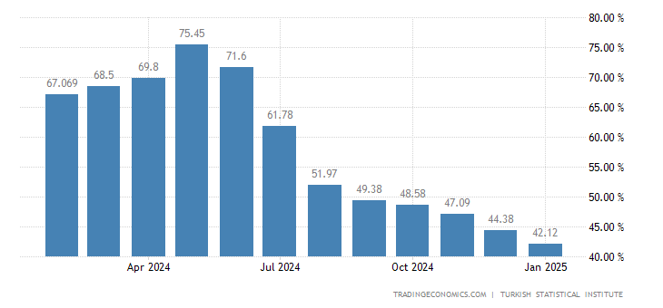 土耳其2024年房屋销量增长近21%