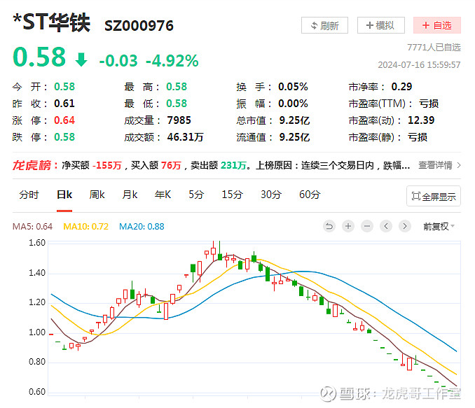 海南华铁连收3个涨停板