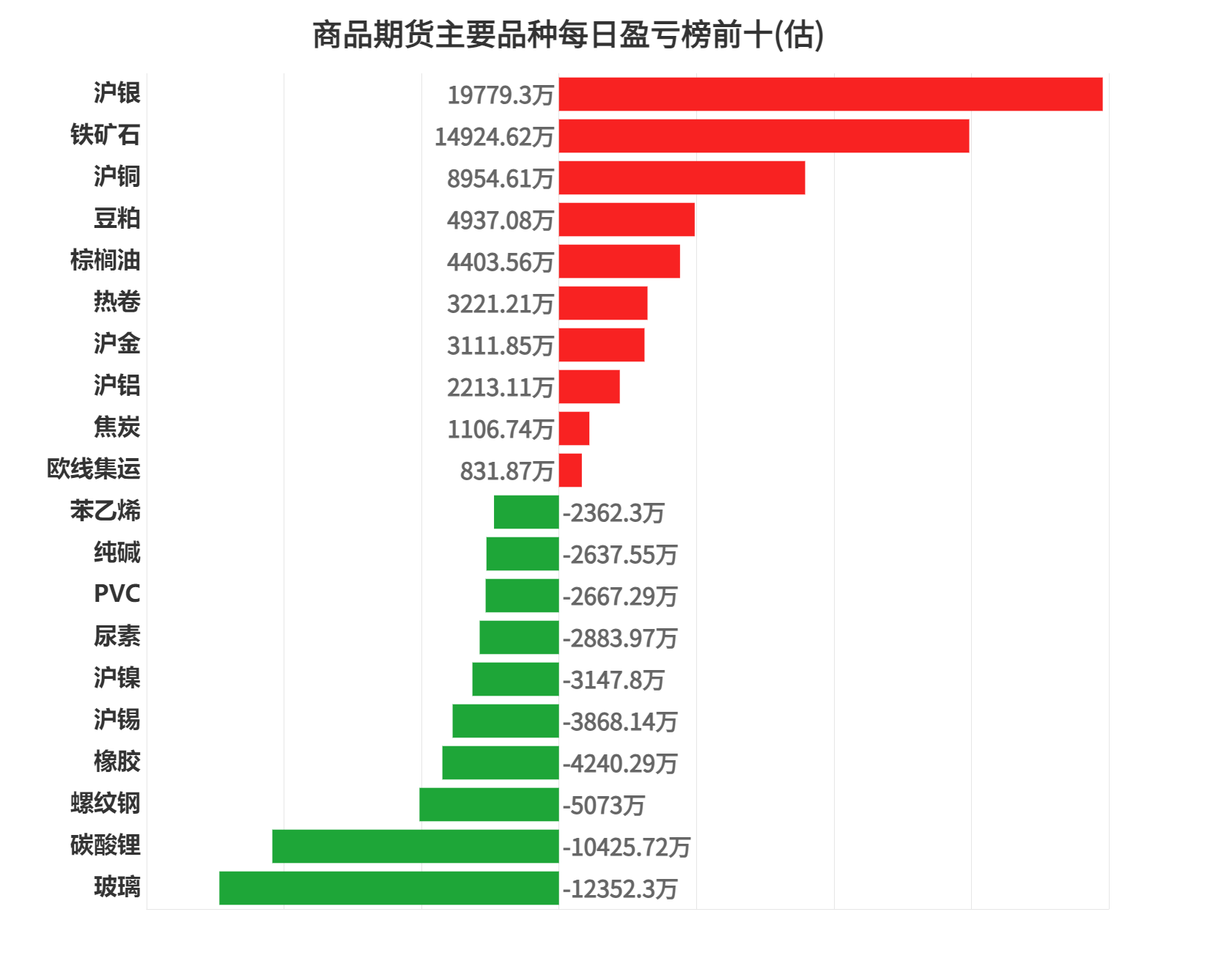（2025年2月10日）今日沪锌期货和伦锌最新价格行情查询
