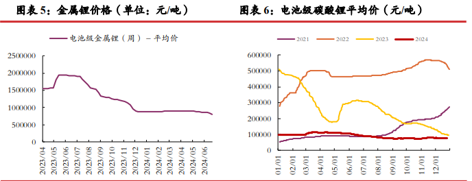 矿端及锂盐端挺价意愿较强 碳酸锂2月需求有韧性