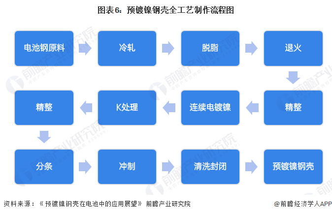东方电热：公司锂电池预镀镍材料年产能可基本满足近两年需求