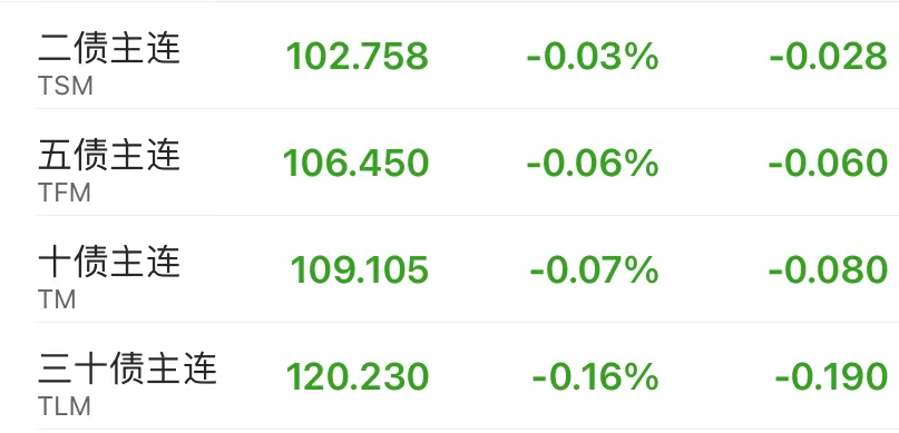 债市震荡 基金一个月甩卖4500亿