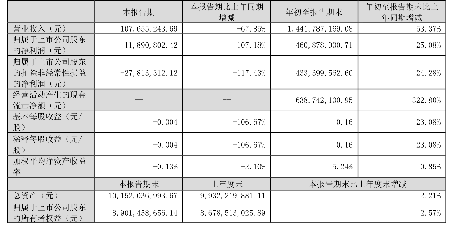 非上市财险公司2024年利润图鉴：近8成盈利，逾50家综合成本率超100%