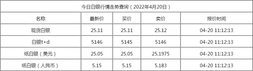 2025年2月10日聊城高线价格行情今日报价查询