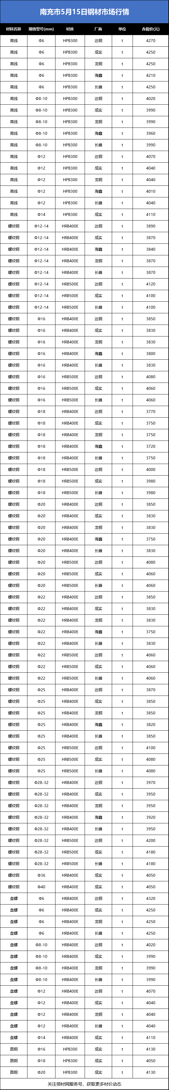 2025年2月10日今日宝鸡螺纹钢最新价格查询