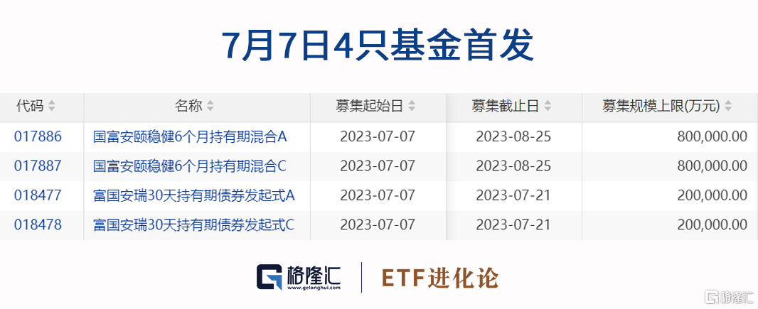 债券ETF规模破2000亿大关，固收投资指数化时代已来
