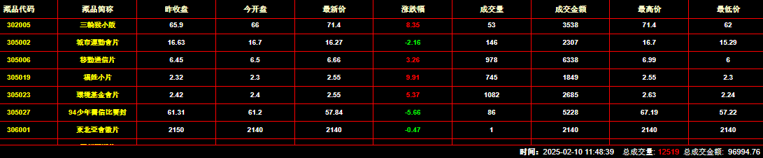 2025年2月10日今日邯郸高线价格最新行情消息
