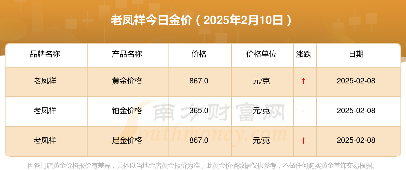 2025年2月10日今日邯郸高线价格最新行情消息