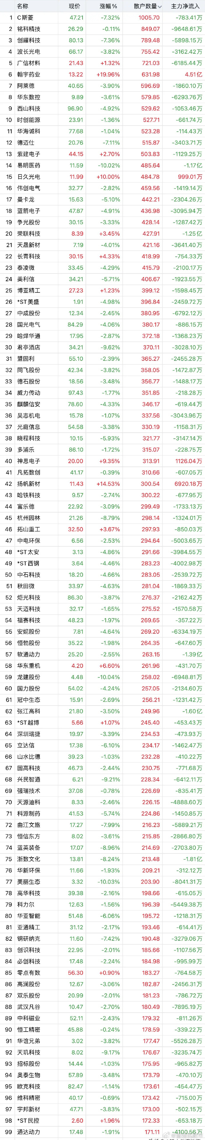西山科技2月10日大宗交易成交2004.37万元