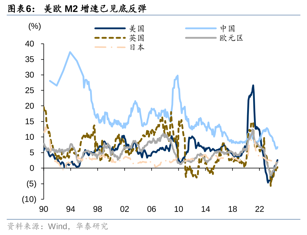 2025年固定收益市场前景乐观