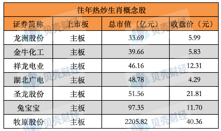 蛇年首批翻倍股来了！