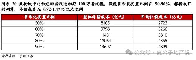 事关专项债收储土地！广东多地出手，拟收储总价约143亿