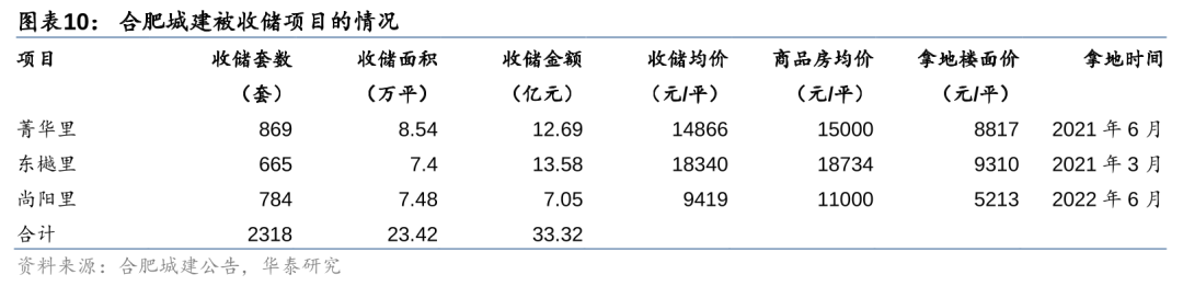 事关专项债收储土地！广东多地出手，拟收储总价约143亿