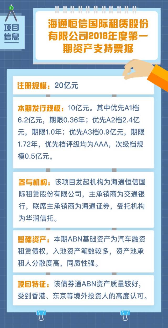 债券通项下离岸债券回购交易服务推出