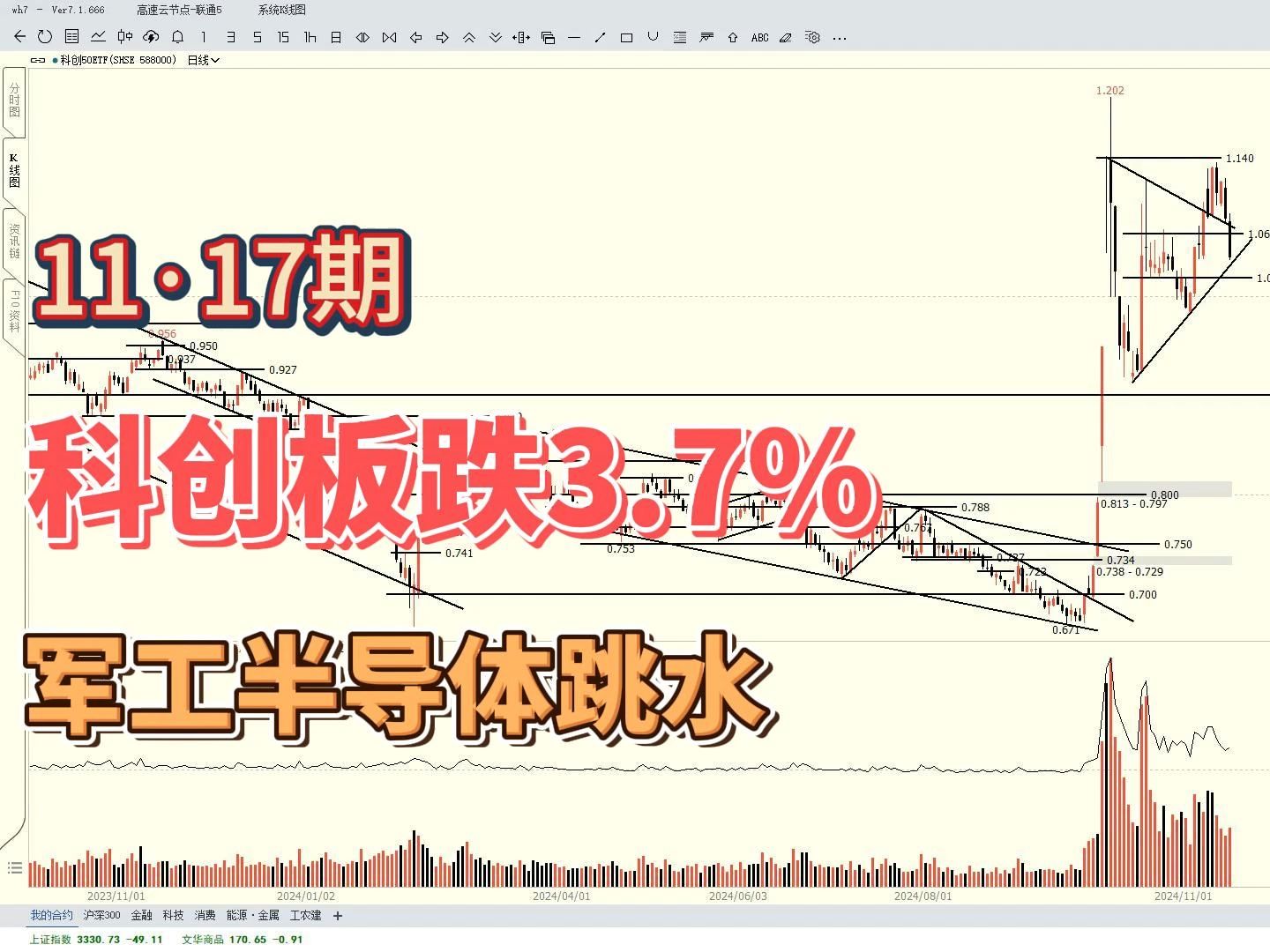 109只科创板股获融资净买入超1000万元