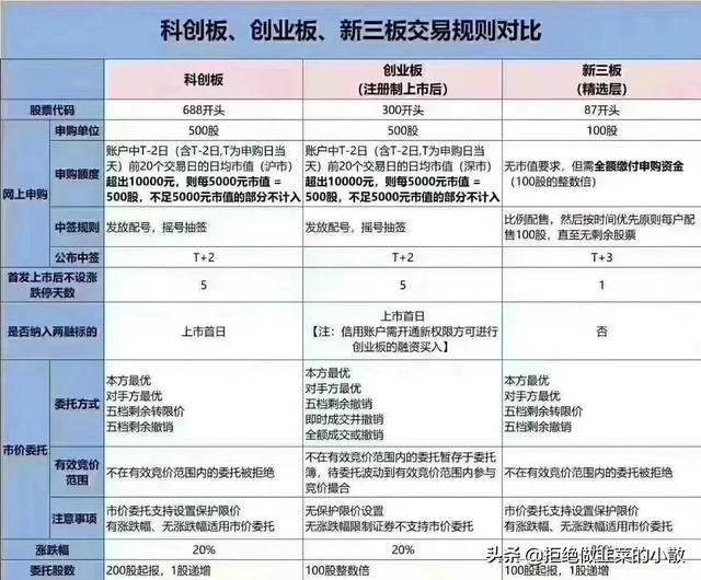 创业板公司融资余额四连增 其间累计增加175.87亿元