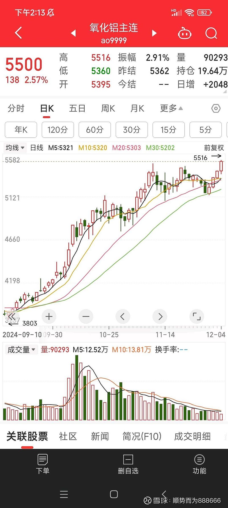 （2025年2月11日）今日沪铝期货和伦铝最新价格查询
