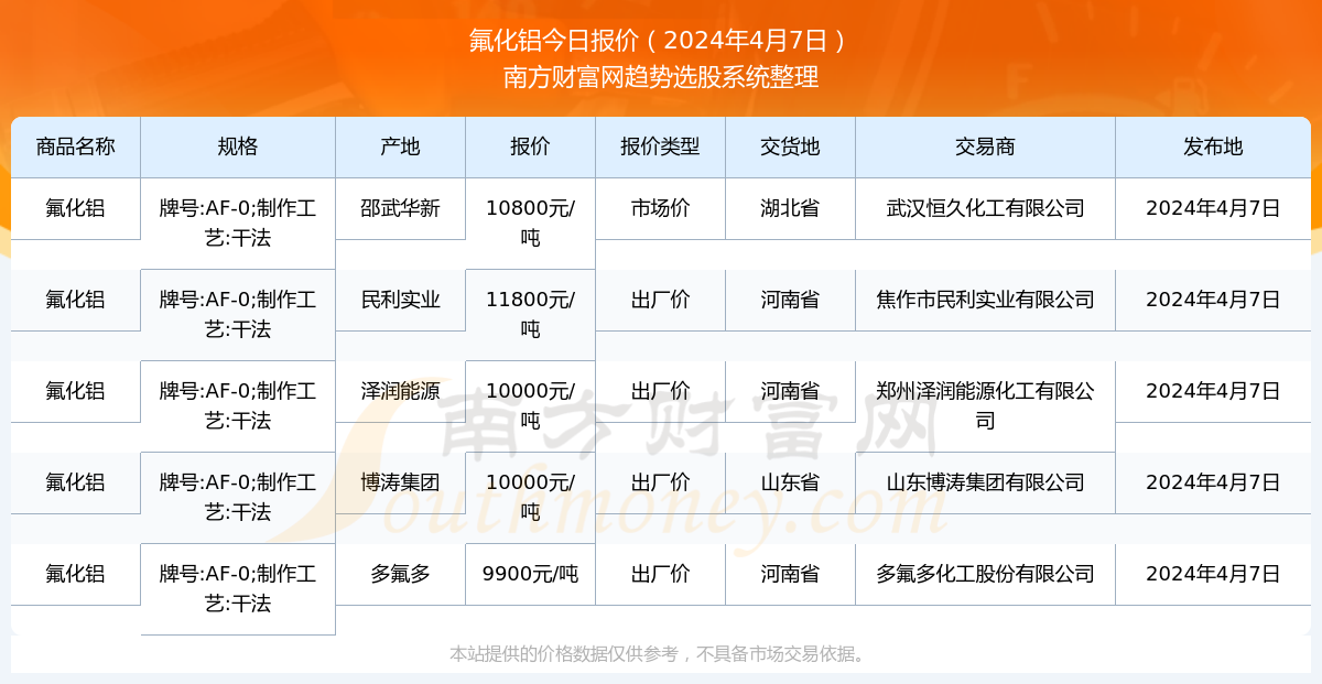 （2025年2月11日）今日沪铝期货和伦铝最新价格查询