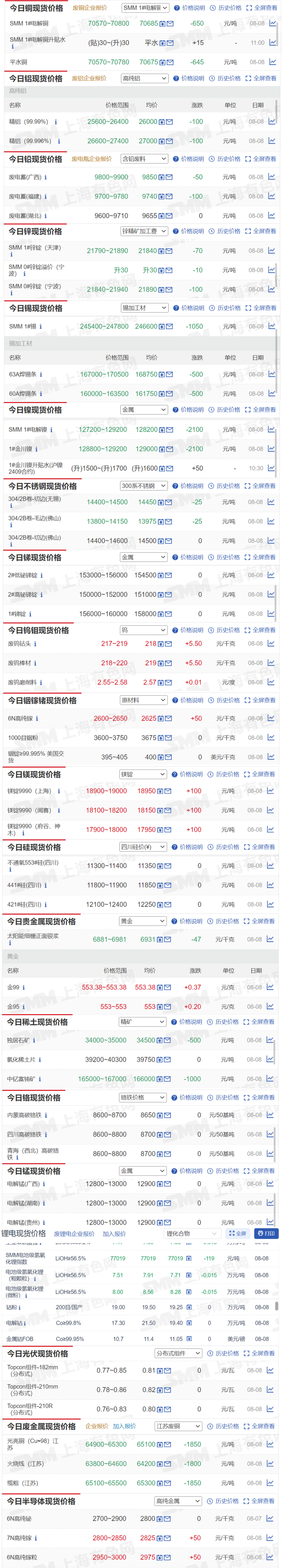 （2025年2月11日）今日沪铝期货和伦铝最新价格查询