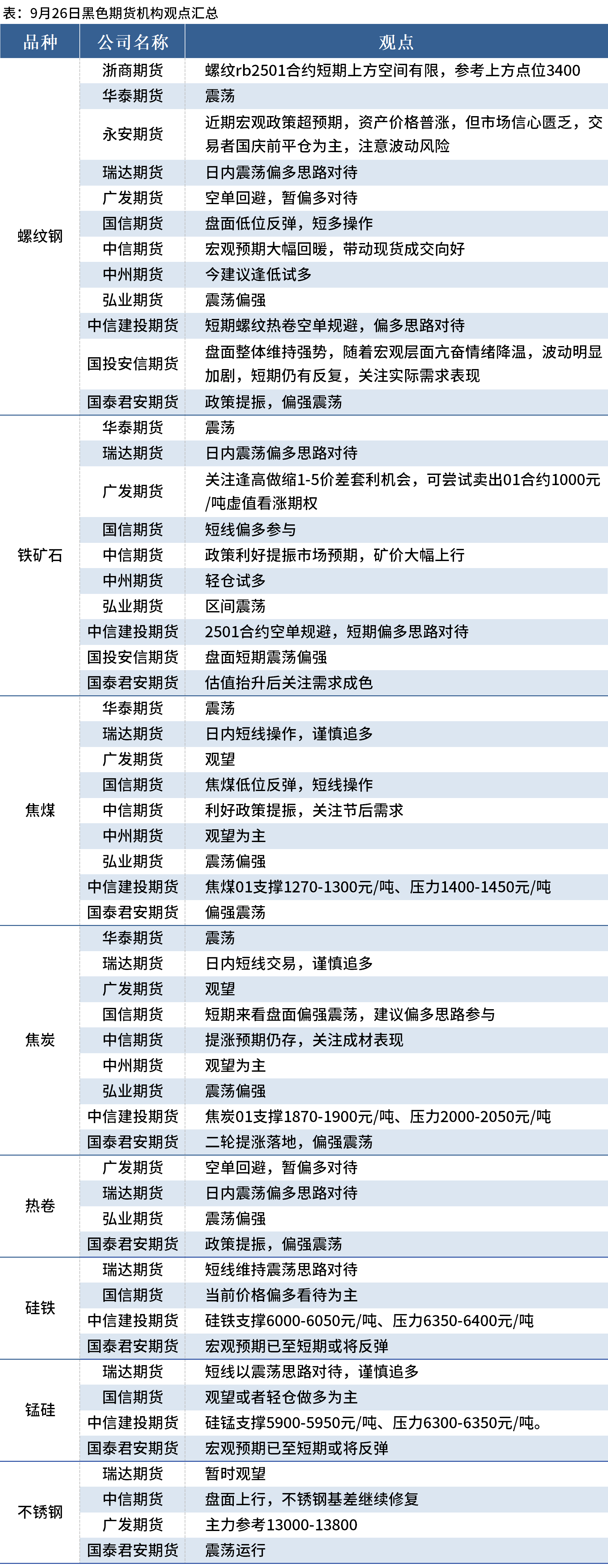 螺纹钢低库存格局下 期价区间震荡格局或延续