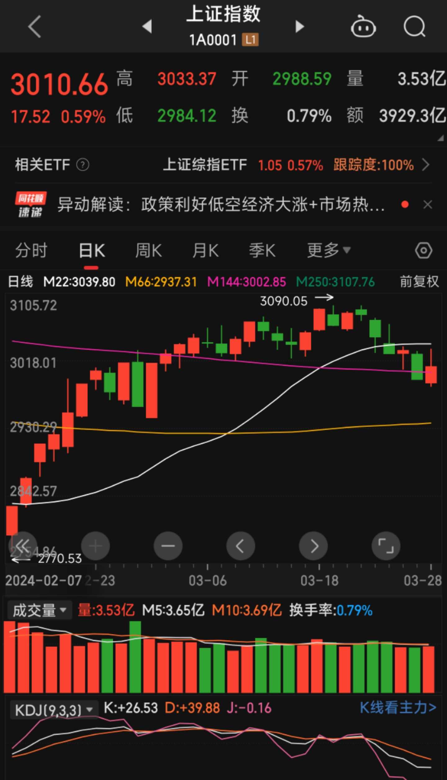 188只股短线走稳 站上五日均线