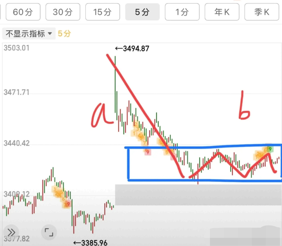 188只股短线走稳 站上五日均线