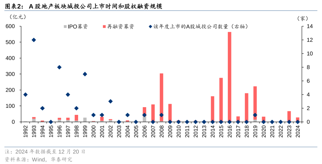 事关专项债收储土地！广东多地出手 拟收储总价约143亿