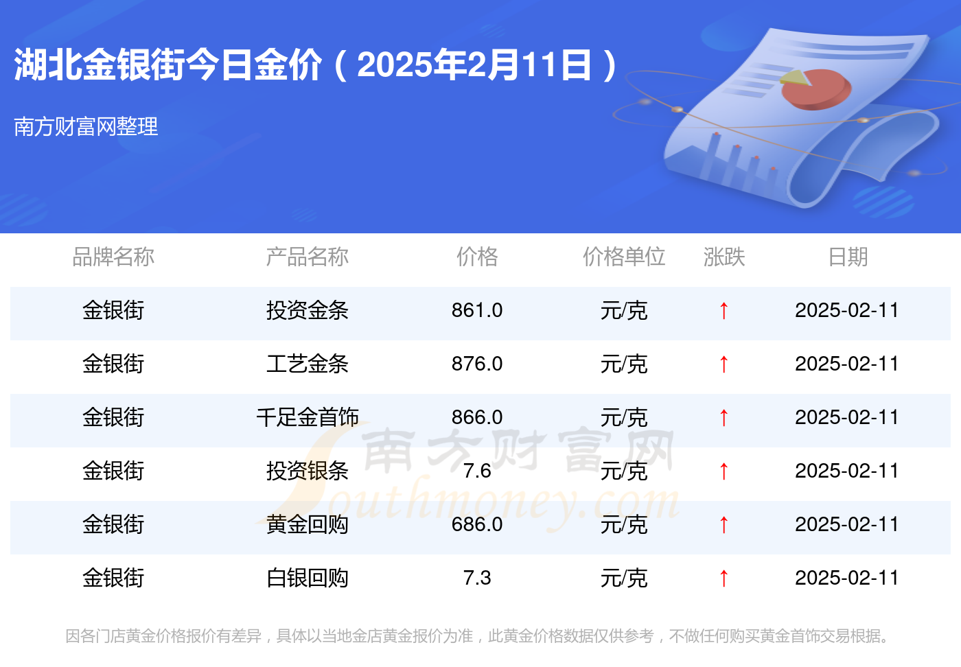 2025年2月11日郑州高线价格行情今日报价查询