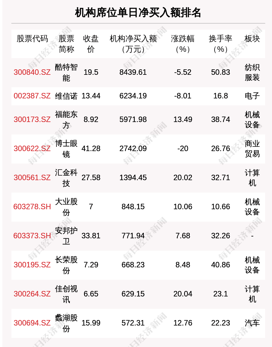 每日互动龙虎榜数据（2月11日）