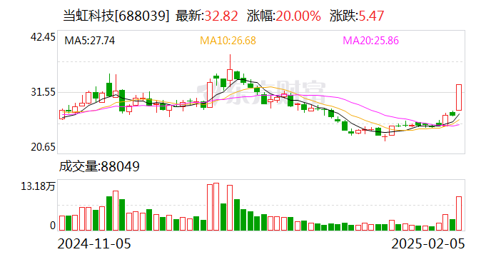 每日互动龙虎榜数据（2月11日）