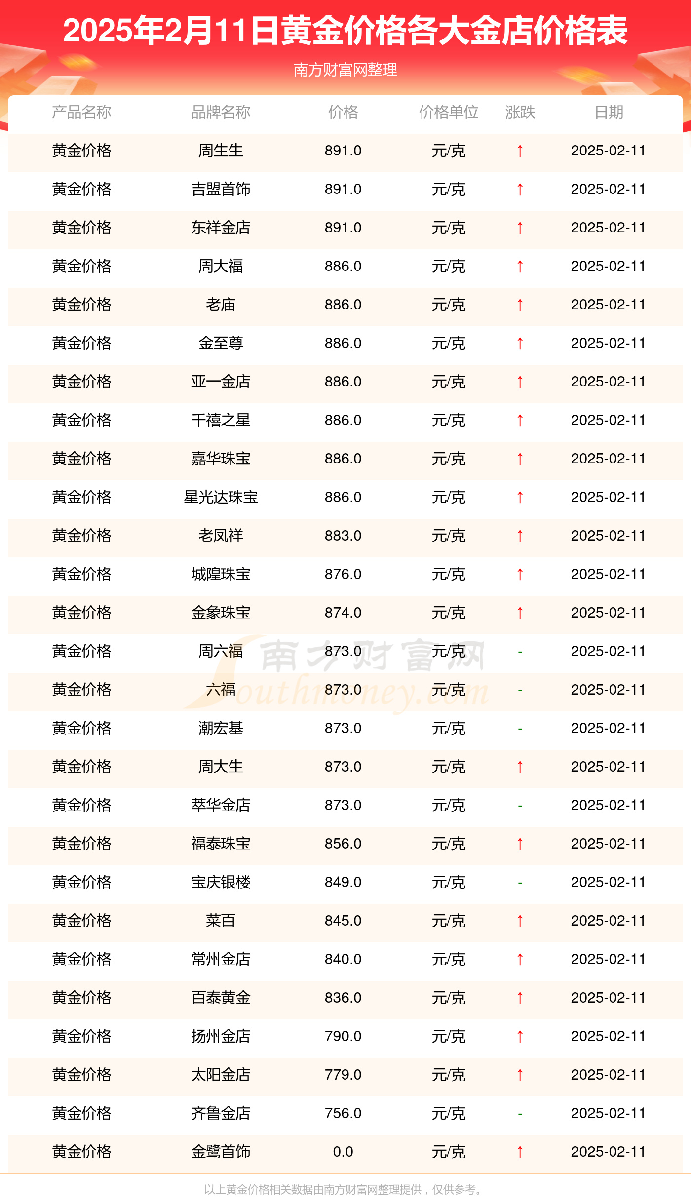 2025年2月11日芜湖高线价格行情最新价格查询