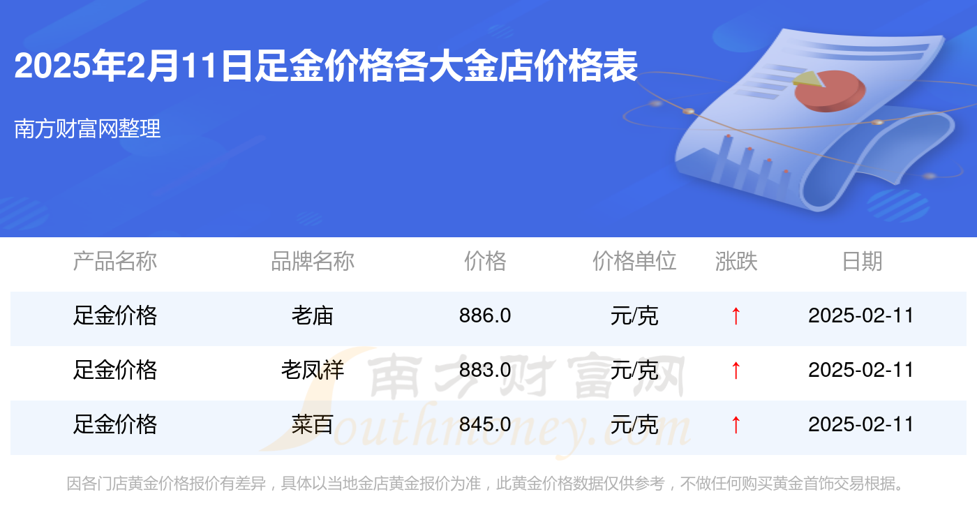 2025年2月11日芜湖高线价格行情最新价格查询
