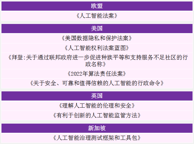 欧盟企业对人工智能技术的使用不断增加，丹麦企业占比最高