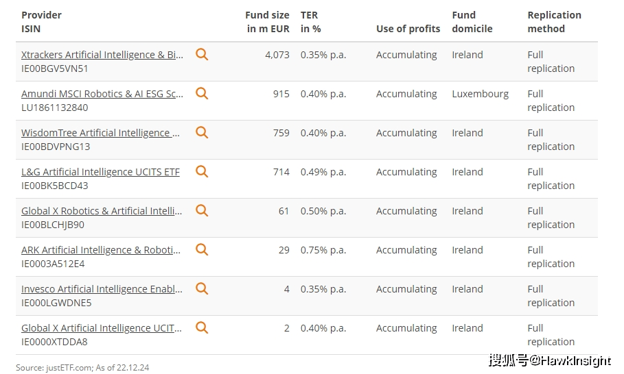 欧盟企业对人工智能技术的使用不断增加，丹麦企业占比最高