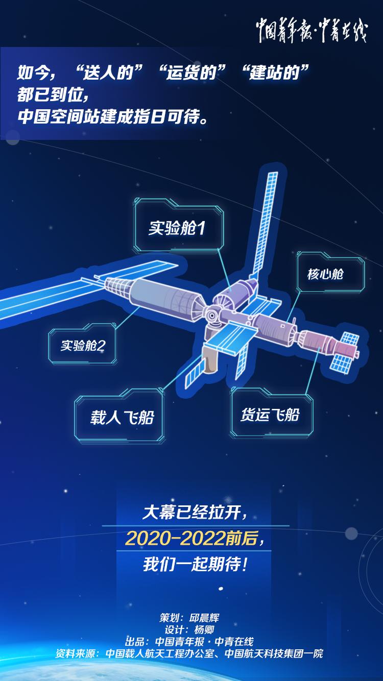 新华全媒+｜蛇年首发“开门红” 长八甲火箭首飞看点解析