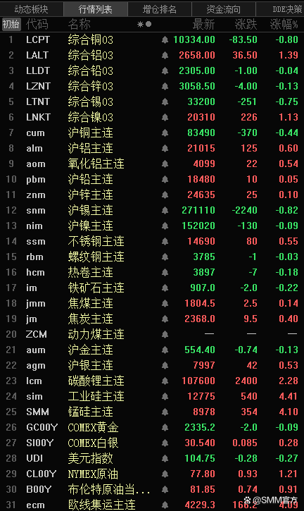 （2025年2月12日）今日沪镍期货和伦镍最新价格查询