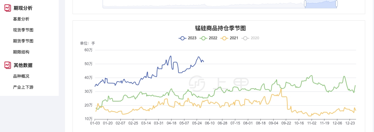 （2025年2月12日）锰硅期货今日价格行情查询