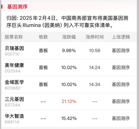 阿里概念强势拉升，新炬网络10连板，雅达股份30%涨停