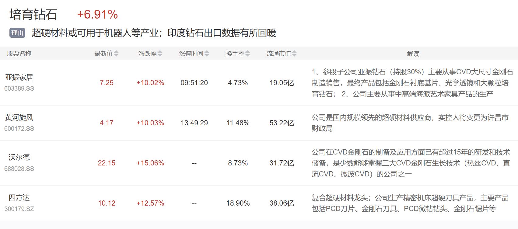 阿里概念强势拉升，新炬网络10连板，雅达股份30%涨停