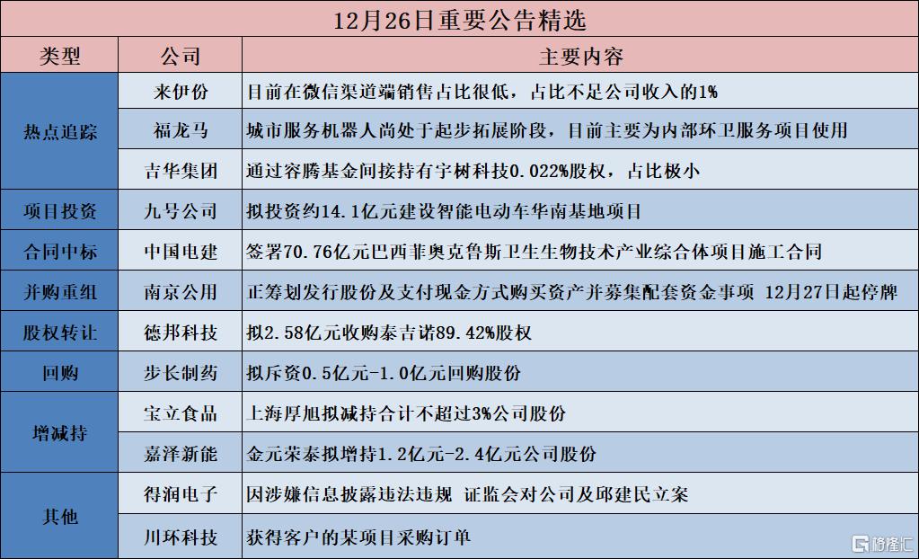 债市公告精选（2月8日）|岭南股份遭176名可转债持有人诉讼；龙光控股未能清偿到期债务合计244亿