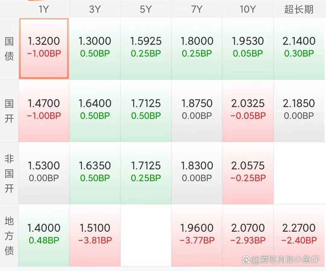 债市公告精选（2月8日）|岭南股份遭176名可转债持有人诉讼；龙光控股未能清偿到期债务合计244亿