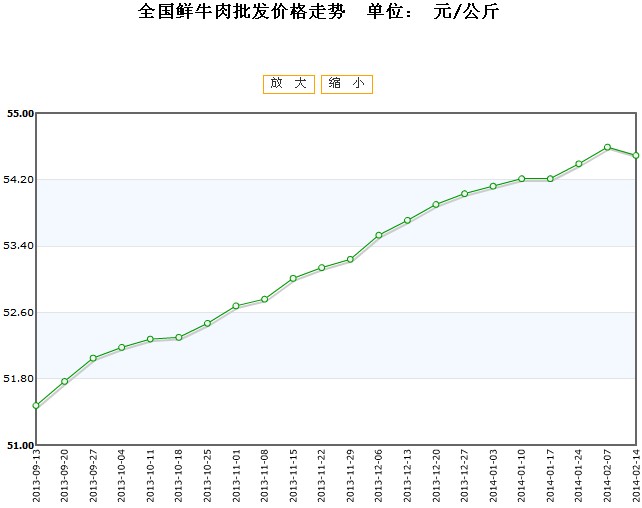 2025年2月12日亳州盘螺价格行情最新价格查询