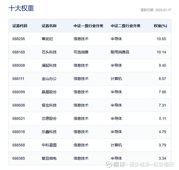 今日95只个股涨停 主要集中在计算机、机械设备等行业