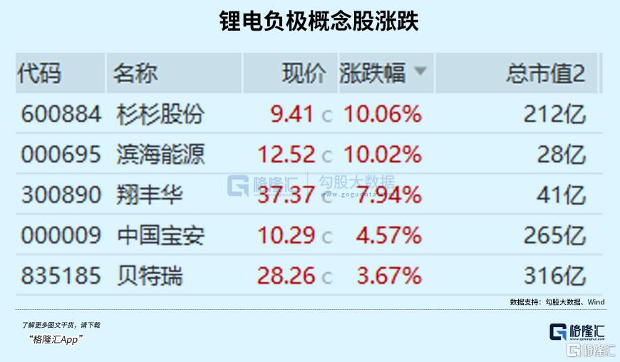 今日95只个股涨停 主要集中在计算机、机械设备等行业