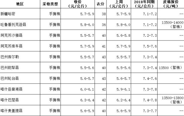 2025年2月12日东营高线价格行情最新价格查询