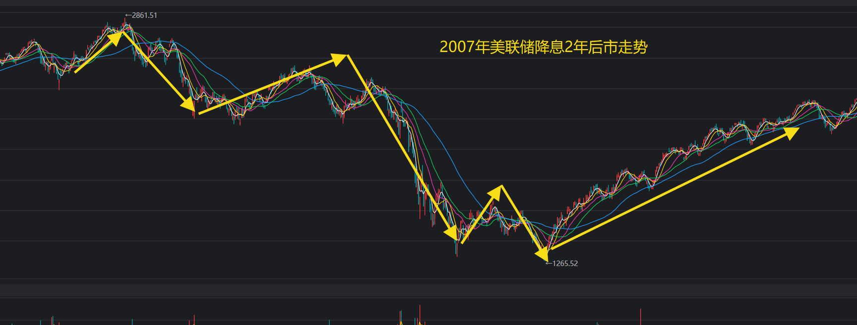 美联储降息悬了！通胀数据爆表，美股集体低开！