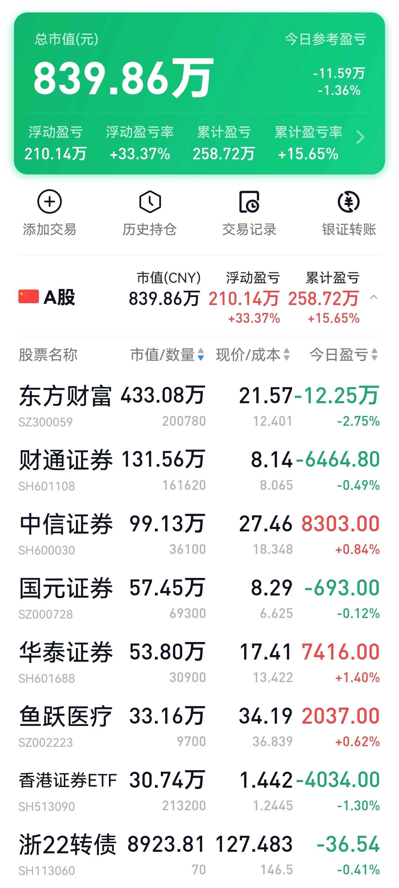 超1100亿元！券商加速发债